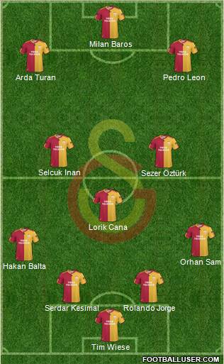Galatasaray SK Formation 2011