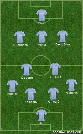 Manchester City Formation 2011