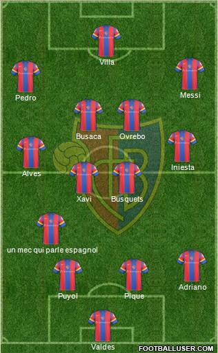 FC Basel 4-5-1 football formation