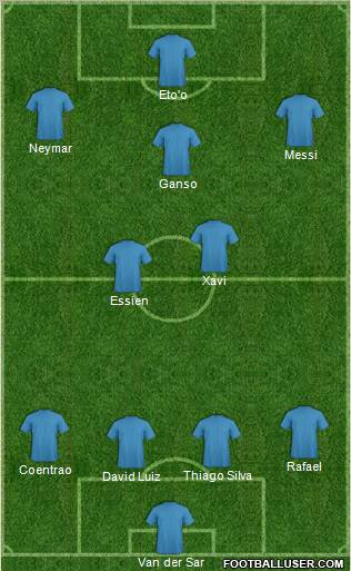 Dream Team Formation 2011