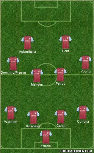 Aston Villa Formation 2011