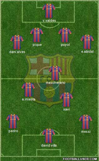 F.C. Barcelona Formation 2011