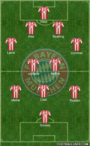 FC Bayern München Formation 2011