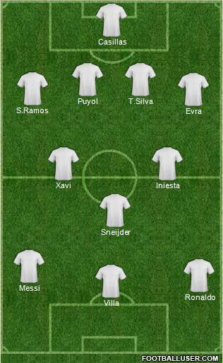 Dream Team Formation 2011