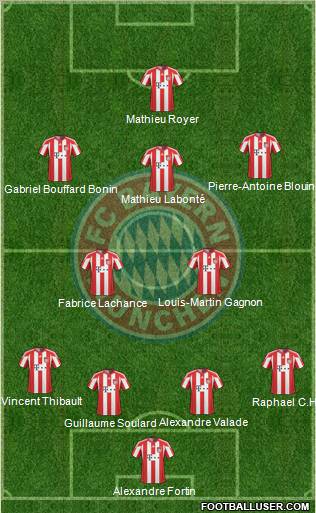 FC Bayern München Formation 2011