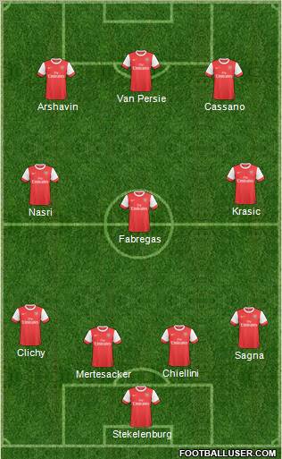 Arsenal Formation 2011