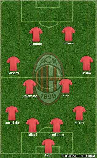 A.C. Milan Formation 2011