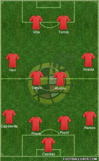 Spain Formation 2011