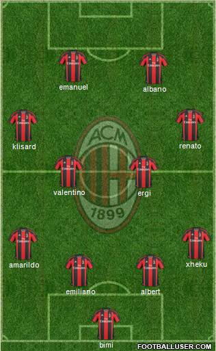 A.C. Milan Formation 2011