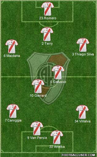 River Plate Formation 2011
