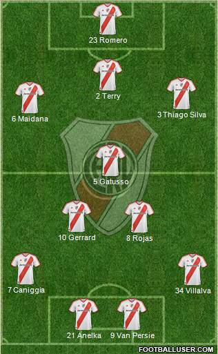 River Plate Formation 2011