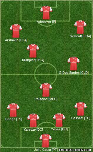Arsenal Formation 2011