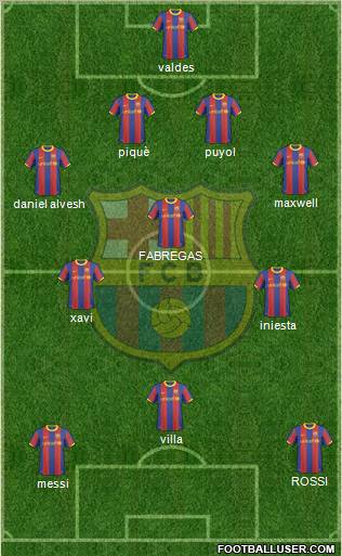 F.C. Barcelona Formation 2011