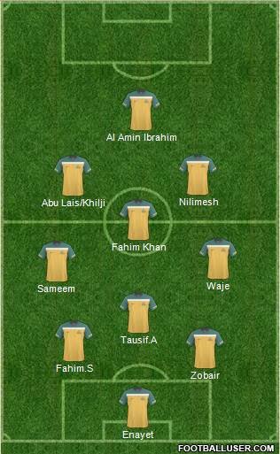 Australia Formation 2011
