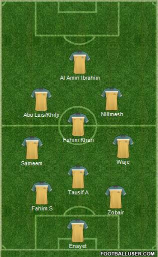 Australia football formation