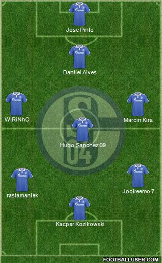 FC Schalke 04 Formation 2011
