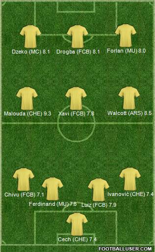 Football Manager Team Formation 2011