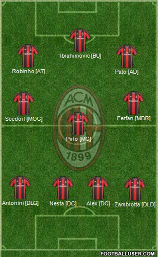 A.C. Milan Formation 2011