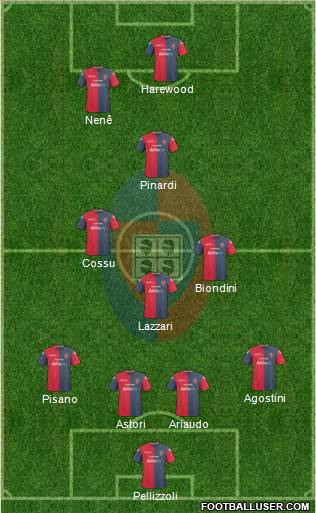 Cagliari football formation