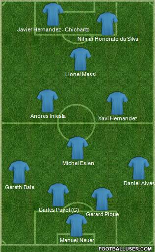 Dream Team Formation 2011