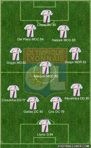 Olympique Lyonnais Formation 2011