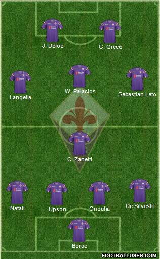 Fiorentina Formation 2011