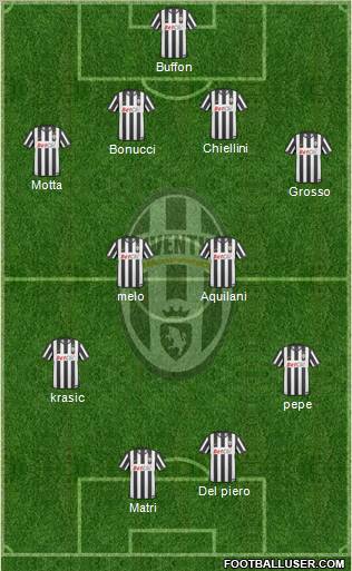 Juventus Formation 2011