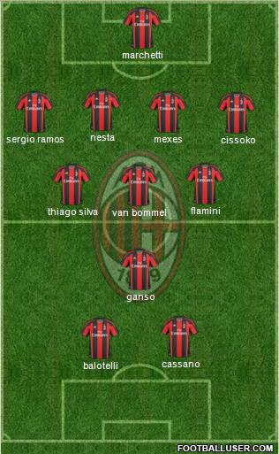 A.C. Milan Formation 2011