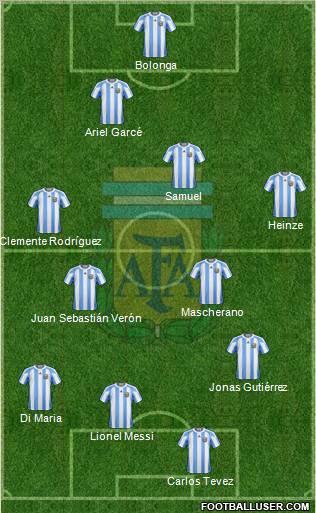 Argentina Formation 2011