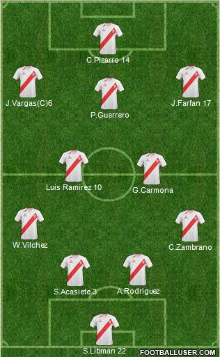 Peru football formation