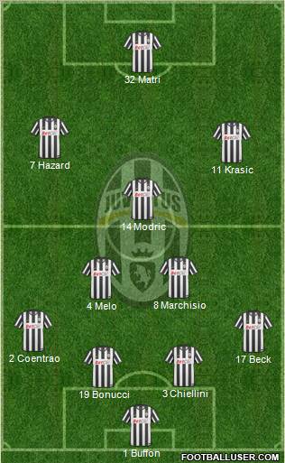 Juventus Formation 2011