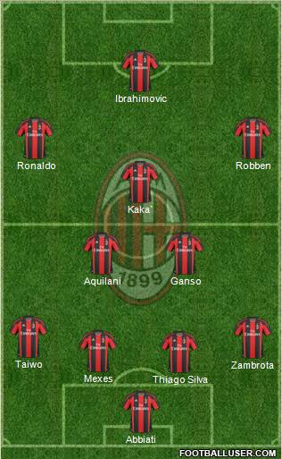 A.C. Milan Formation 2011