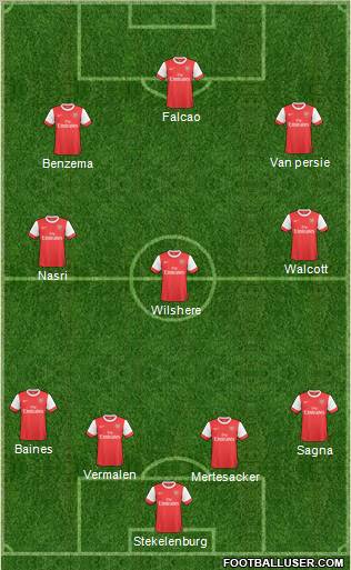 Arsenal Formation 2011