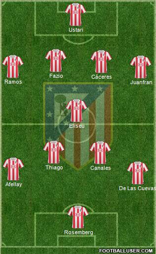 C. Atlético Madrid S.A.D. Formation 2011