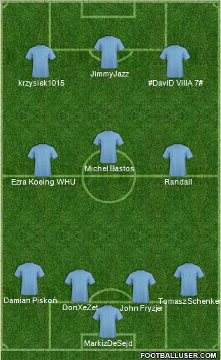 Dream Team Formation 2011