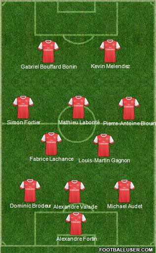 Arsenal Formation 2011