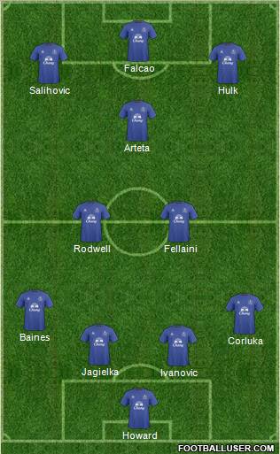 Everton Formation 2011