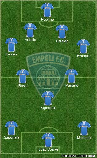 Empoli football formation