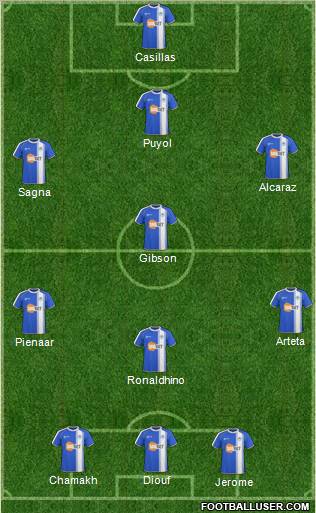 Wigan Athletic Formation 2011