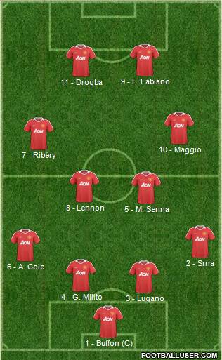 Manchester United Formation 2011