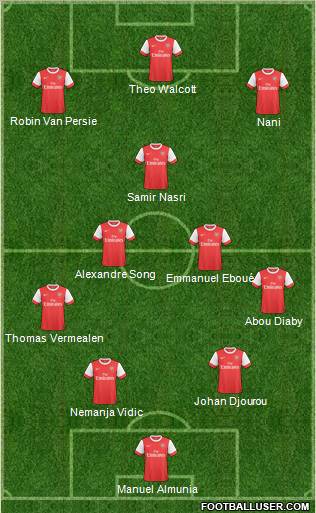 Arsenal Formation 2011