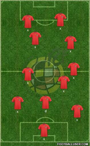 Spain Formation 2011