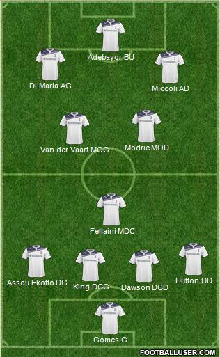 Tottenham Hotspur Formation 2011