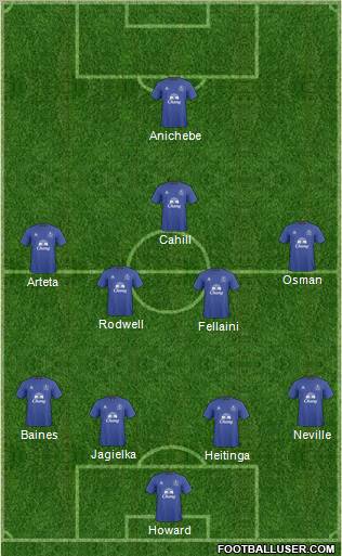 Everton Formation 2011