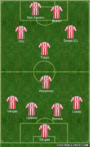 Atlético Madrid B Formation 2011