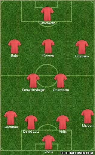 Dream Team Formation 2011