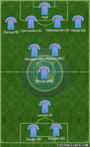 Napoli Formation 2011