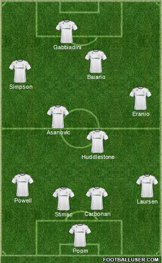 Derby County 4-4-2 football formation