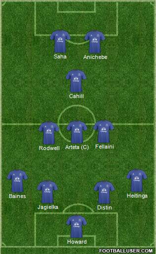 Everton Formation 2011