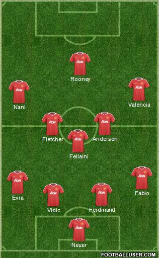 Manchester United Formation 2011